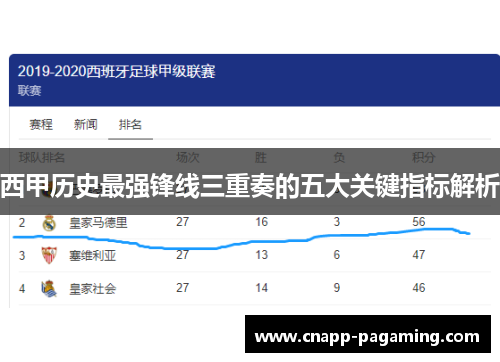 西甲历史最强锋线三重奏的五大关键指标解析