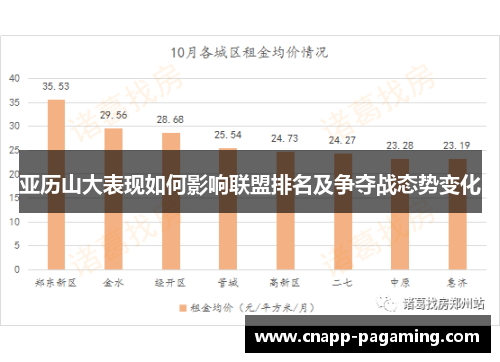 亚历山大表现如何影响联盟排名及争夺战态势变化
