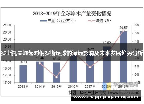 罗斯托夫崛起对俄罗斯足球的深远影响及未来发展趋势分析