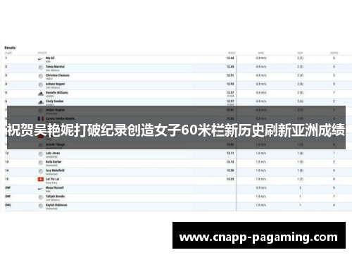祝贺吴艳妮打破纪录创造女子60米栏新历史刷新亚洲成绩