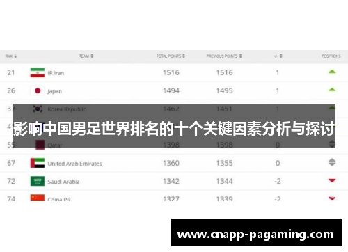 影响中国男足世界排名的十个关键因素分析与探讨
