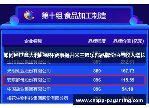 如何通过意大利超级杯赛事提升米兰俱乐部品牌价值与收入增长