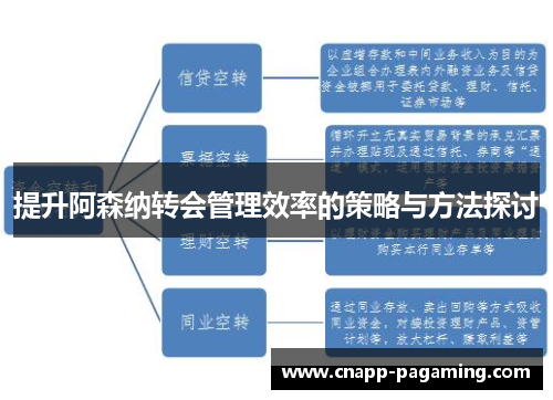 提升阿森纳转会管理效率的策略与方法探讨