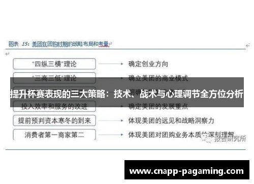 提升杯赛表现的三大策略：技术、战术与心理调节全方位分析
