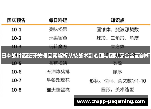 日本战胜西班牙关键因素解析从技战术到心理与团队配合全面剖析