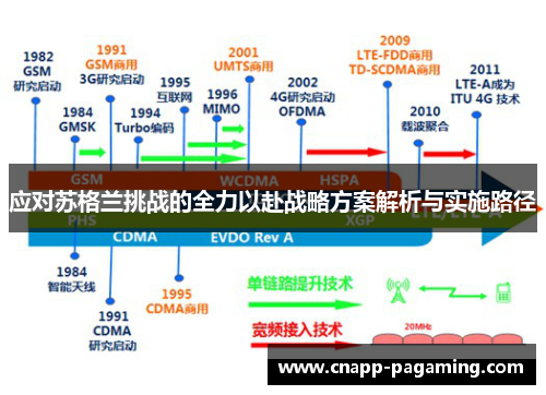 应对苏格兰挑战的全力以赴战略方案解析与实施路径