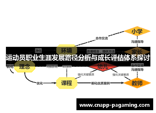 运动员职业生涯发展路径分析与成长评估体系探讨