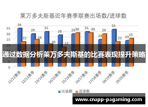 通过数据分析莱万多夫斯基的比赛表现提升策略