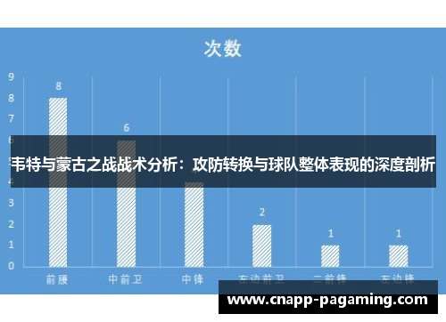韦特与蒙古之战战术分析：攻防转换与球队整体表现的深度剖析