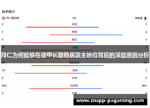 拜仁为何能够在德甲长期稳居霸主地位背后的深层原因分析