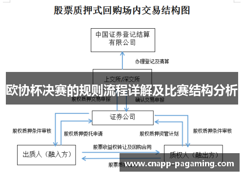 欧协杯决赛的规则流程详解及比赛结构分析