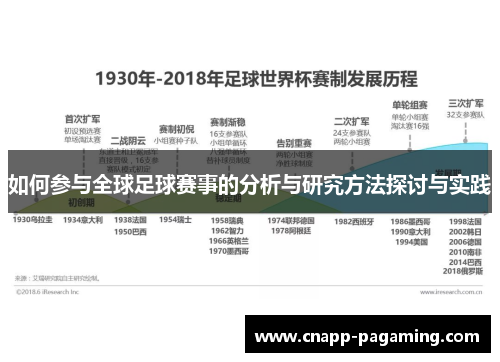 如何参与全球足球赛事的分析与研究方法探讨与实践