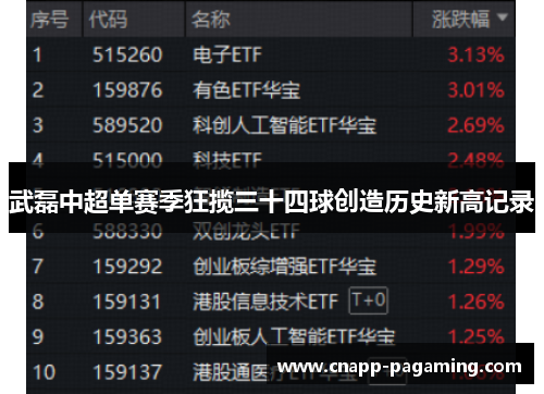 武磊中超单赛季狂揽三十四球创造历史新高记录 武磊中超单赛季狂揽三十四球创造历史新高记录